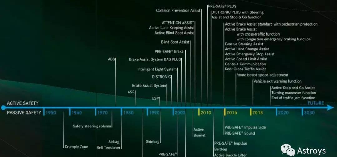 Audi, BMW, Mercedes-Benz, Audi A8, remote