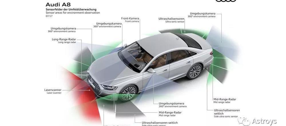 Audi, BMW, Mercedes-Benz, Audi A8, remote