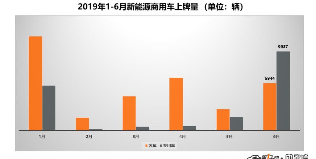 Yutong Bus, BYD, Zhongtong Bus, Feichi, Futian
