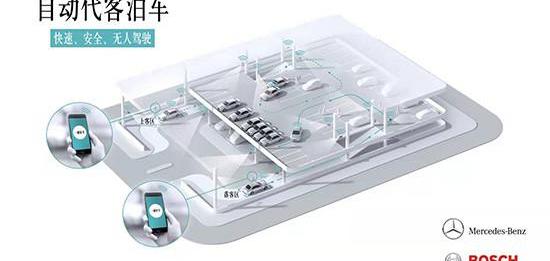 Mercedes Benz, Beijing
