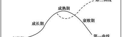 Chang'an, FAW, Dongfeng, Chery, BYD