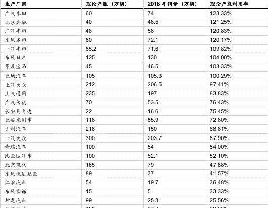 Chang'an, FAW, Dongfeng, Chery, BYD