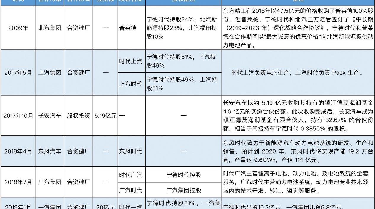 比亚迪,长安,丰田,特斯拉,一汽