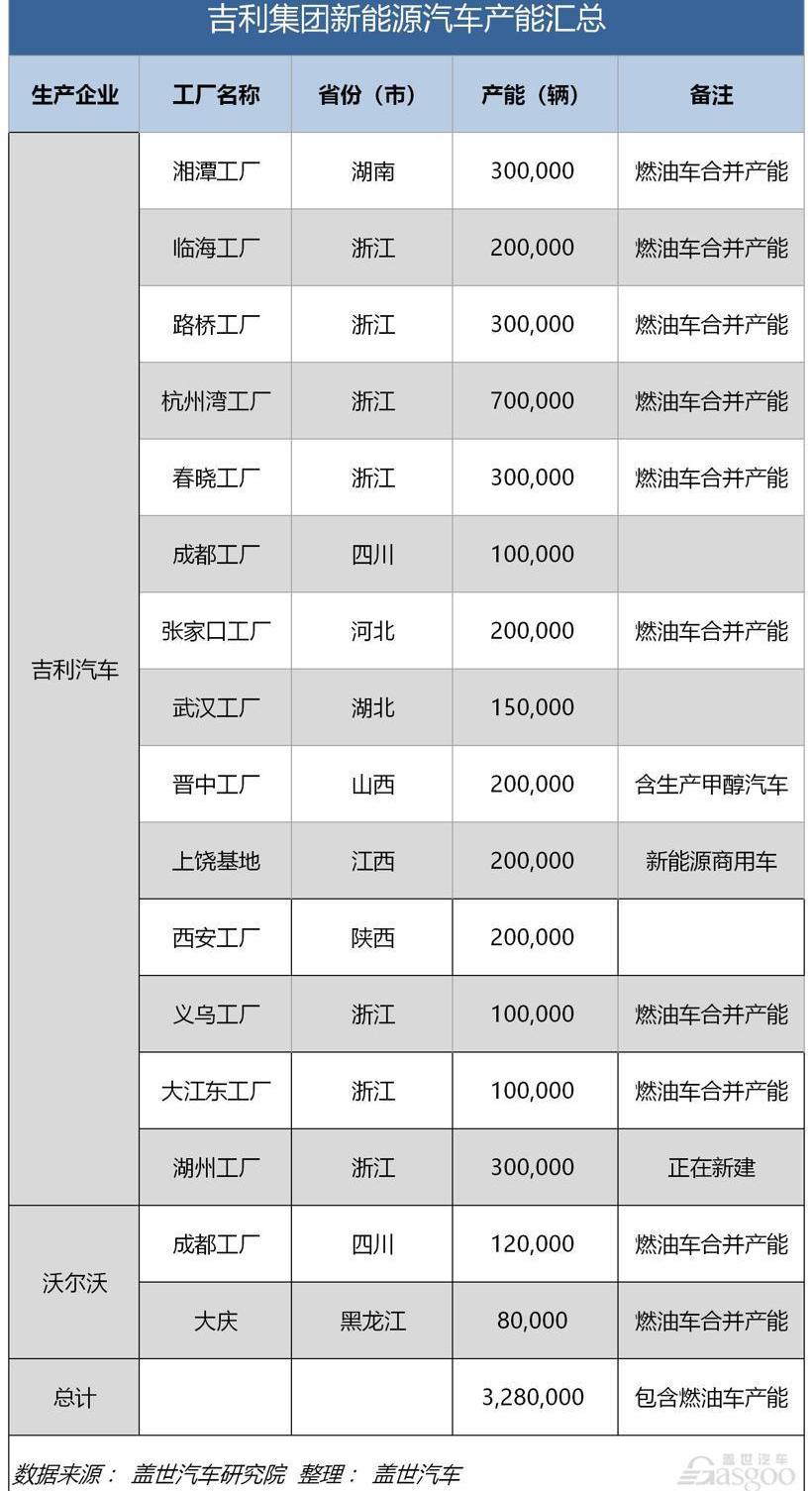 FAW, BYD, Guangzhou Automobile Group, Geely Automobile and Guangzhou Automobile Chuanqi