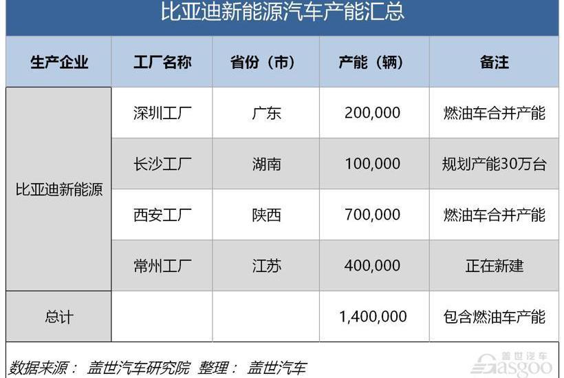 FAW, BYD, Guangzhou Automobile Group, Geely Automobile and Guangzhou Automobile Chuanqi