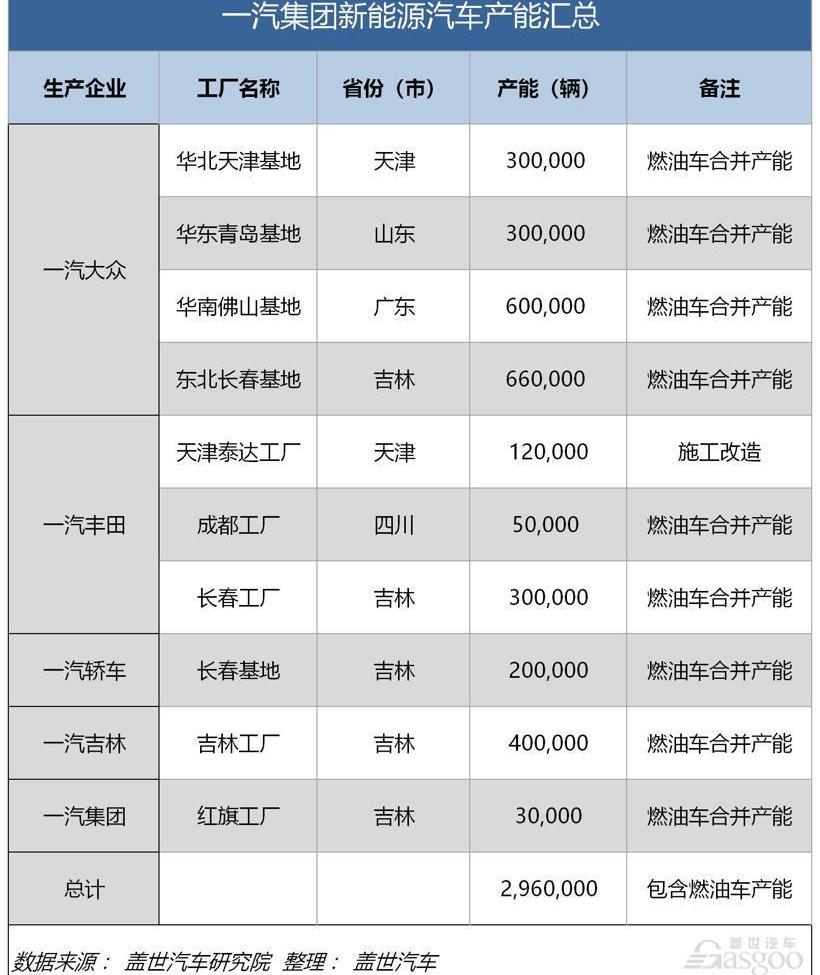 FAW, BYD, Guangzhou Automobile Group, Geely Automobile and Guangzhou Automobile Chuanqi