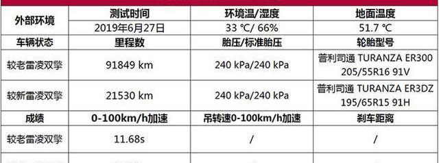 Lei Ling, Toyota, Changhang, Corolla, discovered