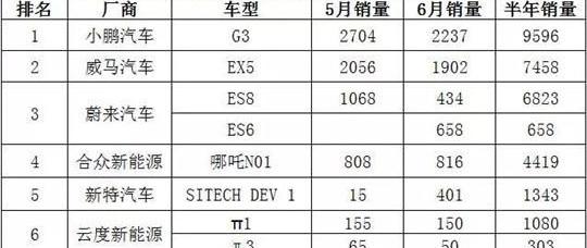 Changan, Tesla, Tucki, Chery, Chery New Energy