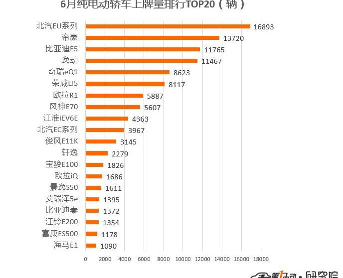 BYD, Beijing, Passat, Roewe, Roewe erx5