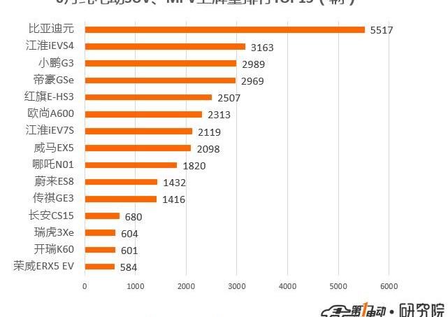 BYD, Beijing, Passat, Roewe, Roewe erx5