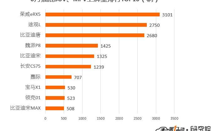 BYD, Beijing, Passat, Roewe, Roewe erx5