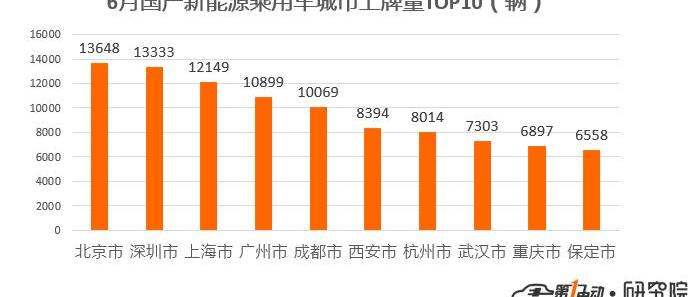 BYD, Beijing, Passat, Roewe, Roewe erx5