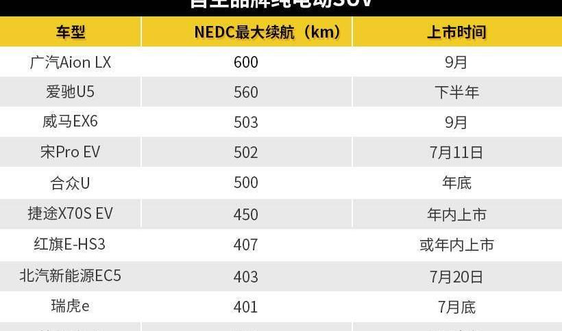 Audi, Aichi, Aichi U5, BYD, Volkswagen