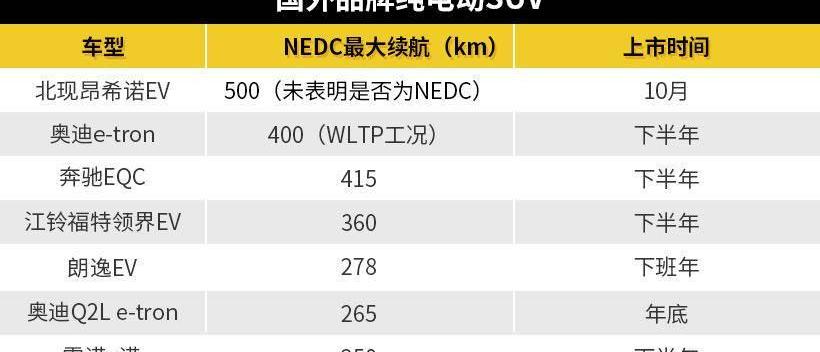 Audi, Aichi, Aichi U5, BYD, Volkswagen