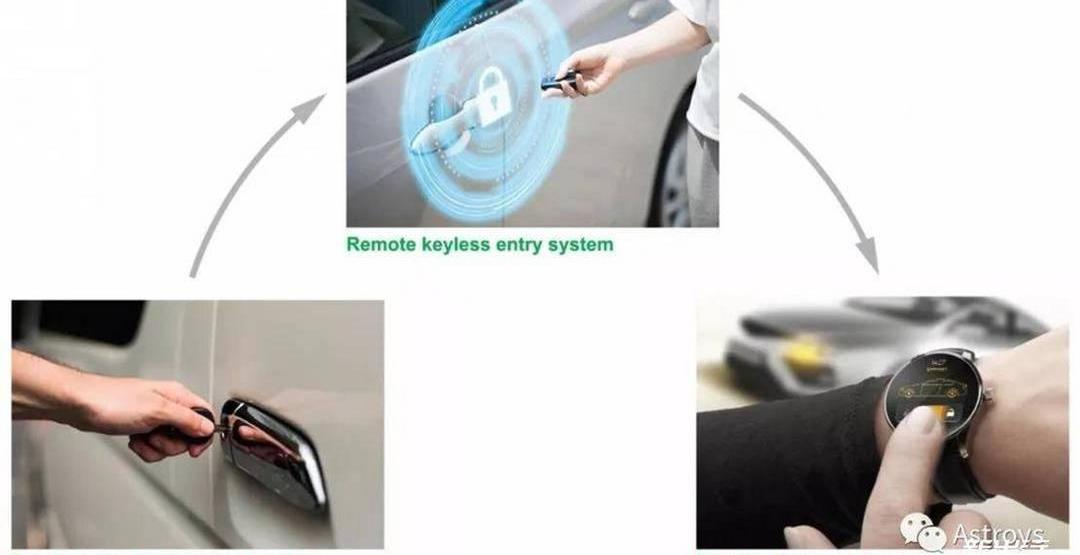 Remote, Toyota, BMW, Volkswagen, Ford