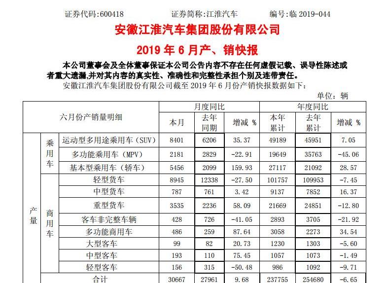 江淮,大众,蔚来,思皓,蔚来ES6