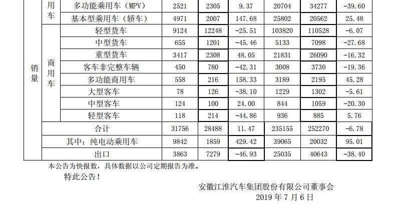 江淮,大众,蔚来,思皓,蔚来ES6