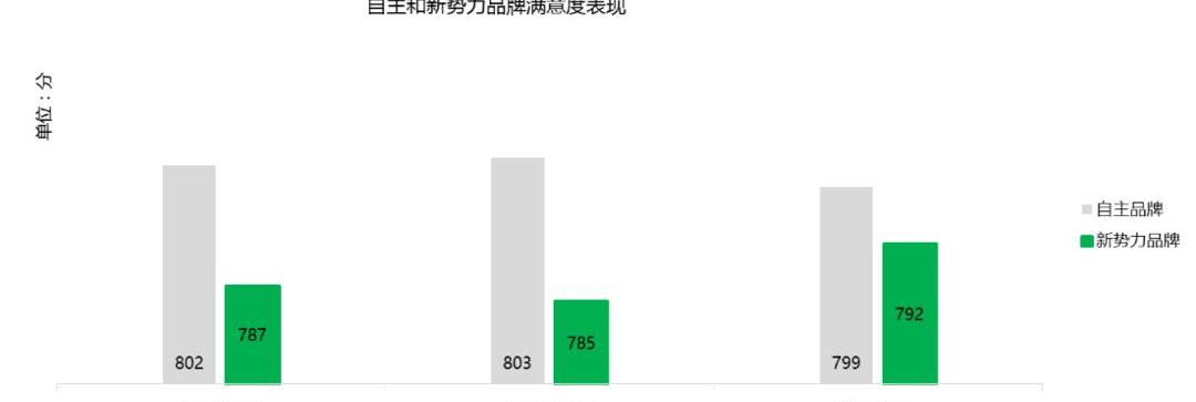 Roewe, BYD, Geely Automobile, Changan, Dongfeng