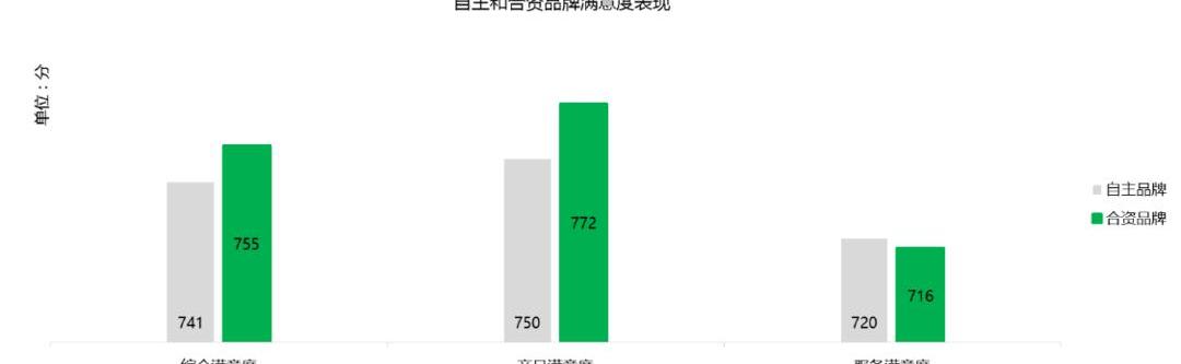 Roewe, BYD, Geely Automobile, Changan, Dongfeng