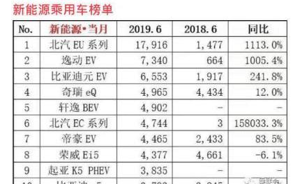 BMW 5 Series, BMW, BYD, Changan, Passat