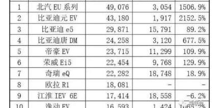 BMW 5 Series, BMW, BYD, Changan, Passat