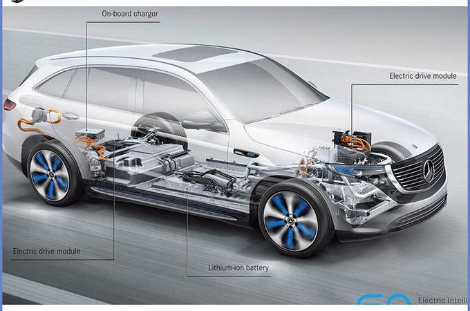 Mercedes-Benz, Audi, concept