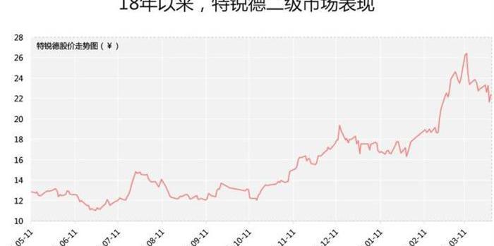BMW, Volkswagen, Beijing, Dafa
