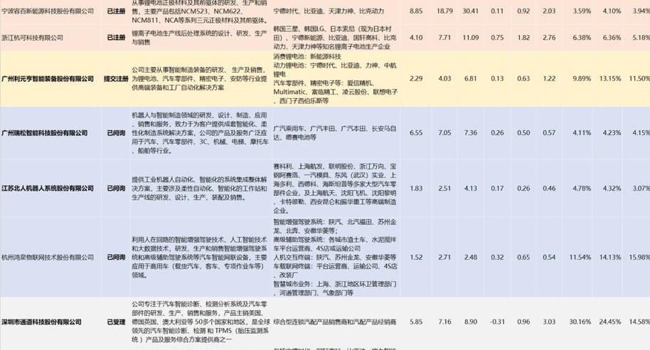奇瑞,奇瑞新能源,北京,发现,小蚂蚁