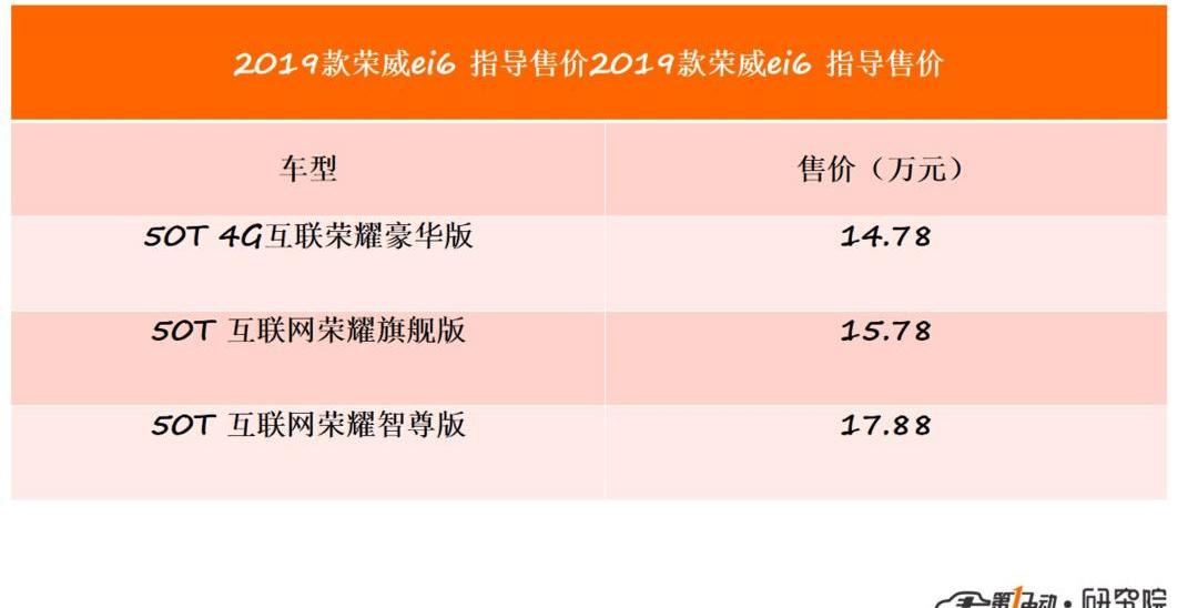 roewe, roewe eRX5, remote