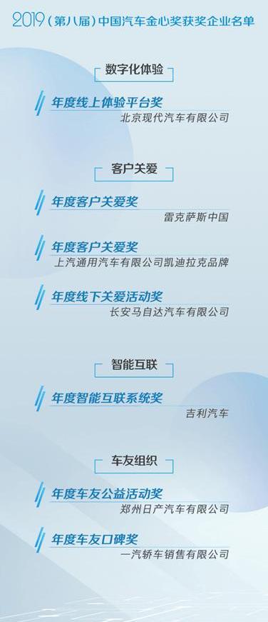 北京,长安,吉利汽车,凯迪拉克,雷克萨斯