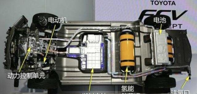 Toyota, Jinlong, FAW, Futian, Great Wall