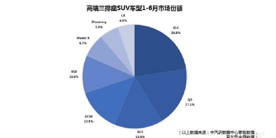 weilai, weilai ES6, weilai es8
