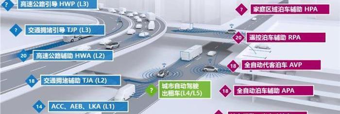 Chang 'an, Borui, Roewe, Tesla, Weimar EX5