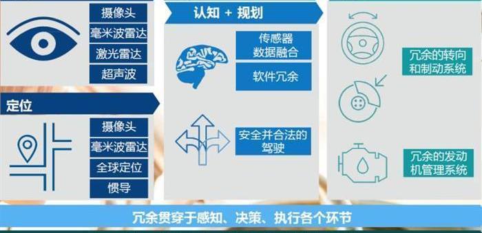 Chang 'an, Borui, Roewe, Tesla, Weimar EX5