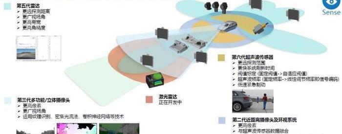 Chang 'an, Borui, Roewe, Tesla, Weimar EX5