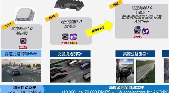 Chang 'an, Borui, Roewe, Tesla, Weimar EX5