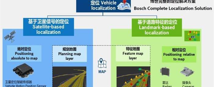 Chang 'an, Borui, Roewe, Tesla, Weimar EX5