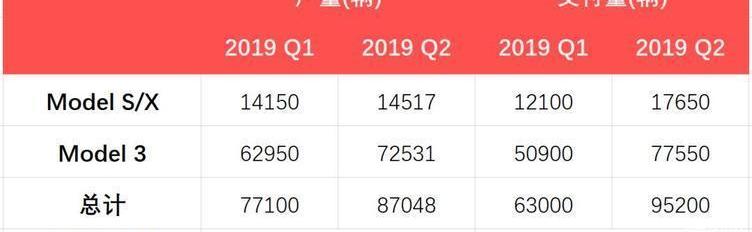 特斯拉,Model 3,Model Y,现代