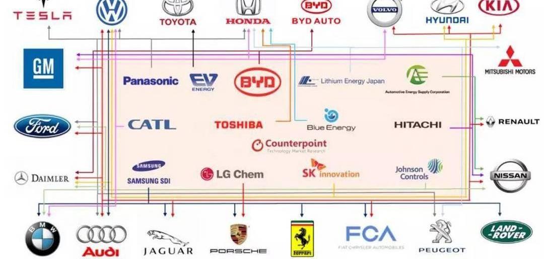 Volkswagen, Toyota, Nissan