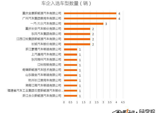 众泰