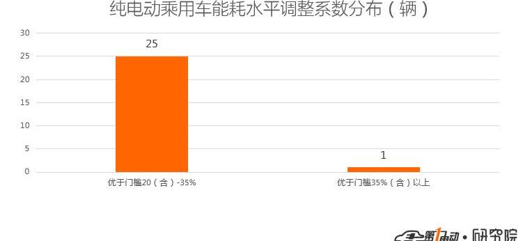 众泰
