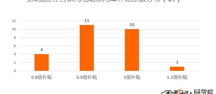众泰
