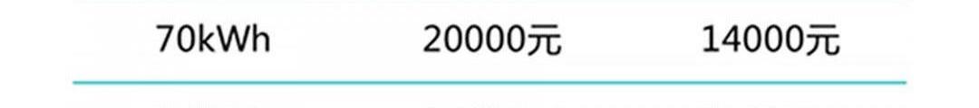 weilai