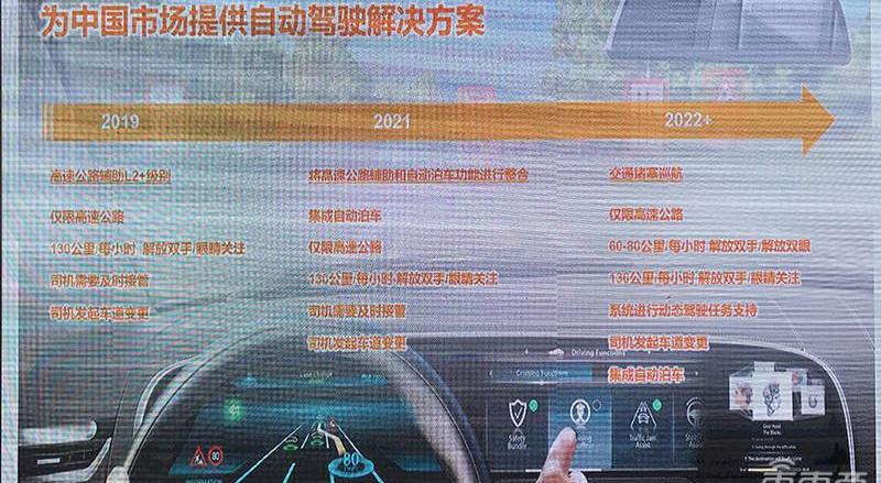 Audi, Mercedes-Benz, Changan, Toyota, DS