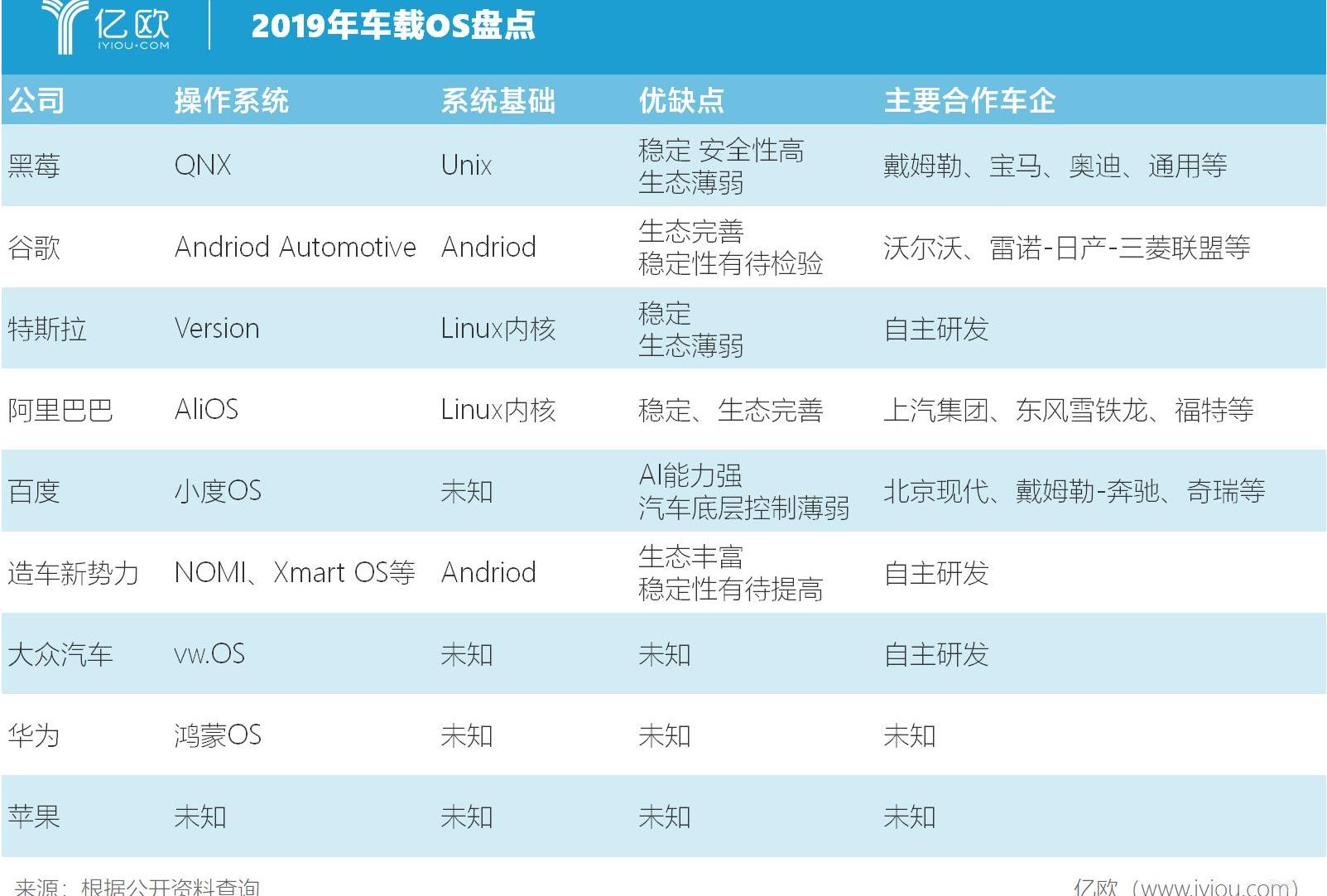 Volkswagen, BYD, Aichi, Ford, found