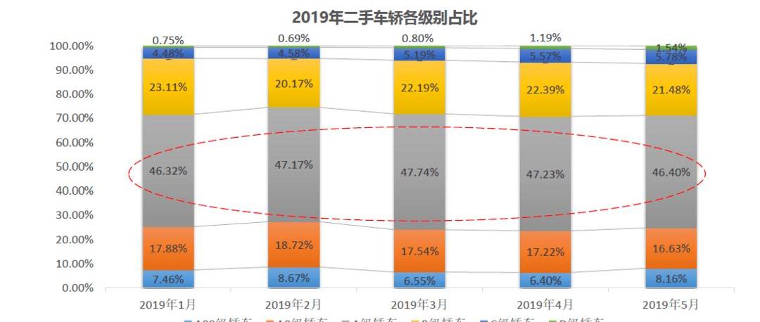 BYD, Tesla, Beijing, Model S