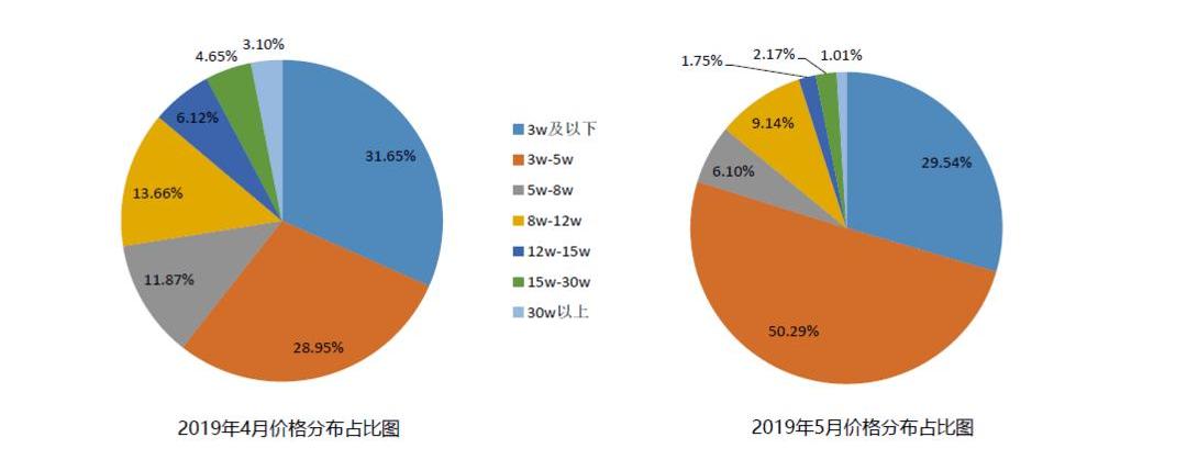 BYD, Tesla, Beijing, Model S