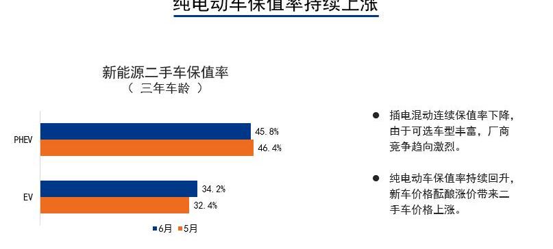 BYD, Tesla, Beijing, Model S