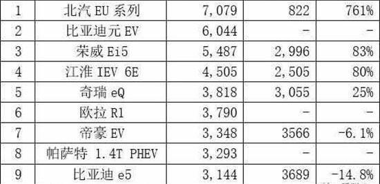 Geely Automobile, Great Wall, Honda, BYD and Haval