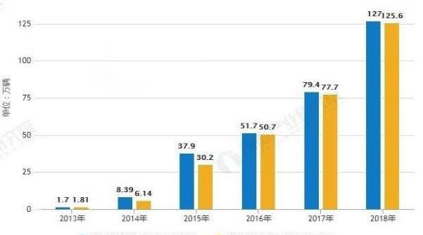 Beijing, Volkswagen, Tesla